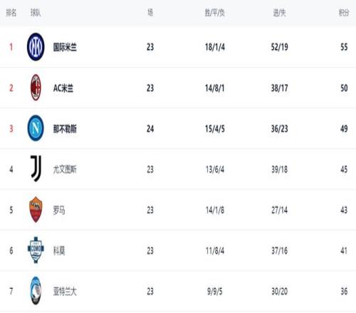 熱刺力奪,萬歐元尋購,塔普索巴,半岛体育官网,半岛体育H5官网入口,半岛体育网站,半岛体育官网娱乐,半岛体育H5登录入口