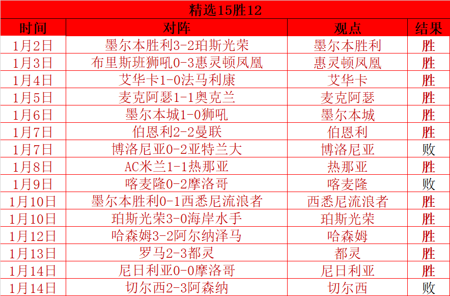 灰熊客场迎,战步行者,分析伤病影,半岛体育官网,半岛体育H5官网入口,半岛体育网站,半岛体育官网娱乐,半岛体育H5登录入口